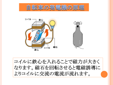 自転車発電機の原理 宇宙船地球号乗組員情報